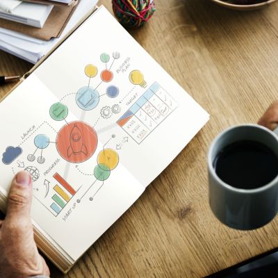 Agenzia di marketing: Le principali tendenze del marketing nel 2025